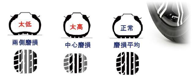 车胎爆了很苦恼吧？教你几招车胎自检的点子！