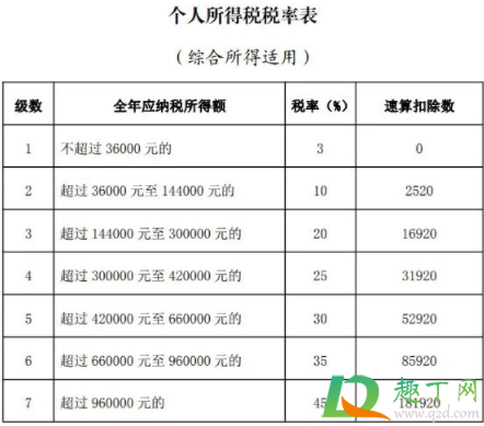 湖北年度汇算开通没有20214