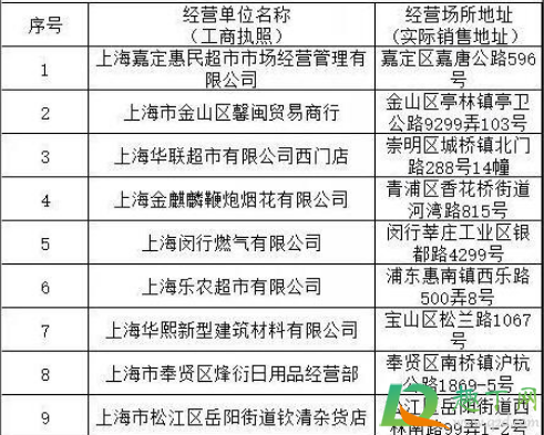 上海2021年哪里有卖烟花爆竹的店2
