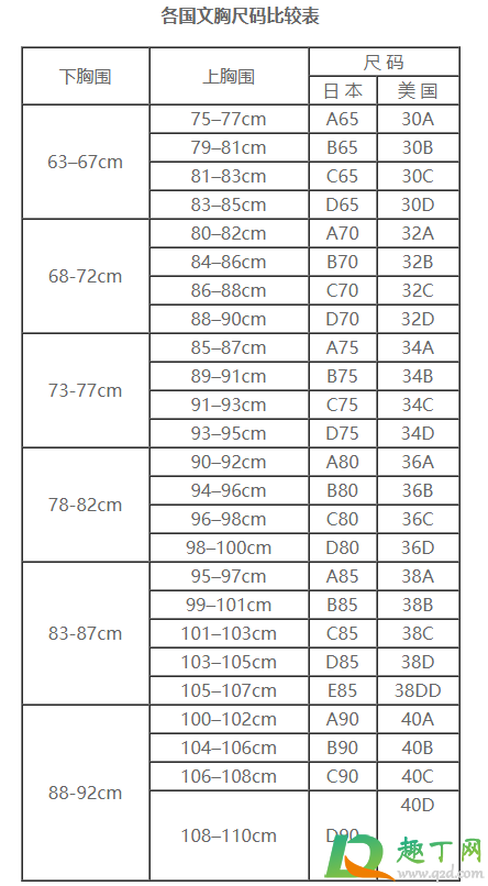 胸罩abcd尺码表怎么算4