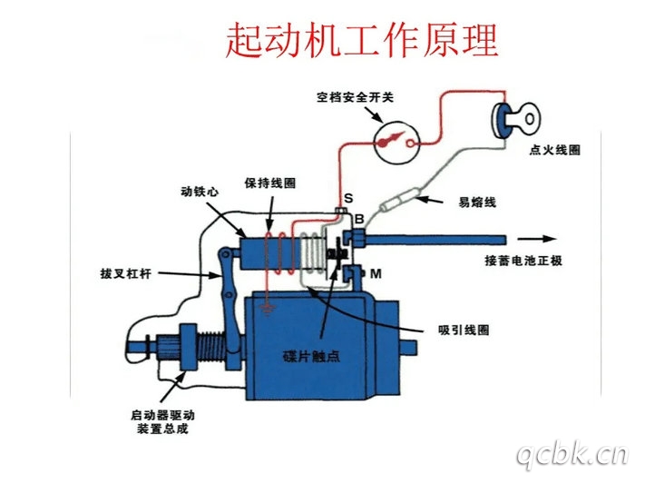 汽车起动机的工作原理是什么(汽车起动机的工作原理)