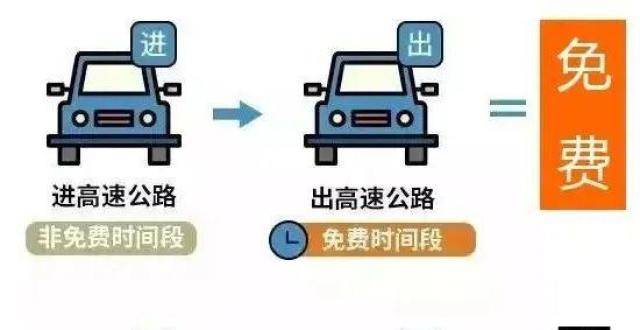 高速免费时间是怎么算的(高速免费时间是进口还是出口为准)