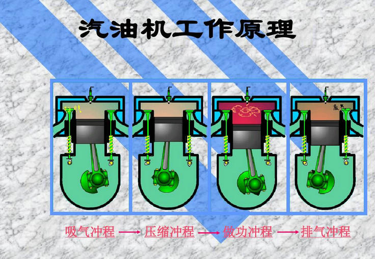 汽油机由哪几部分组成 汽油机的工作原理是什么(汽油机由哪几部分组成)