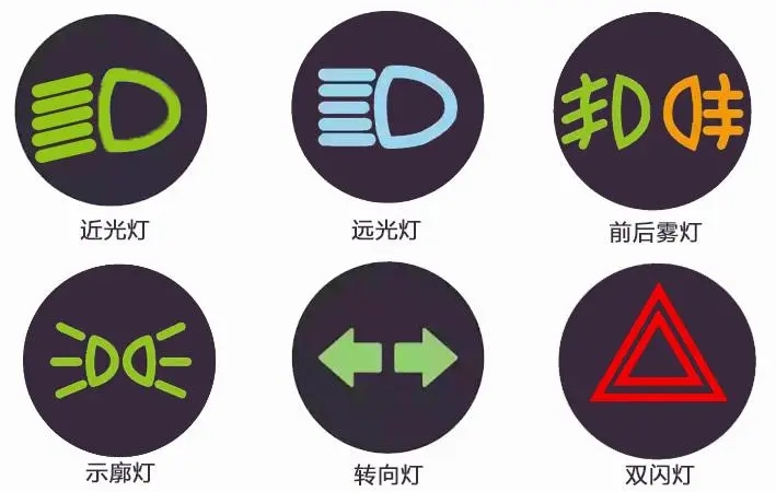 车灯标志和名称图解(车灯标识别大全图片)