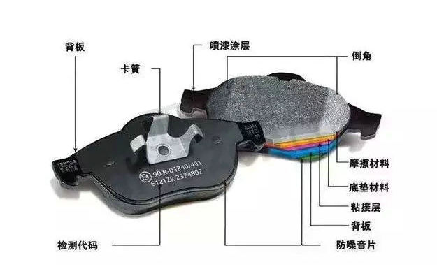 汽车刹车盘生锈是什么原因 正常吗(汽车刹车盘生锈了有什么影响)