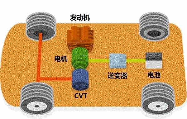 为什么不建议买混合动力汽车(为什么都不建议买红旗车)