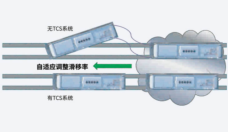 牵引力控制系统有什么用(牵引力控制系统关闭会怎么样)