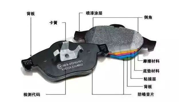 新刹车片厚度是多少mm(新刹车片厚度是10mm还是15mm)