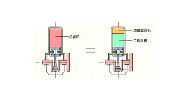 发动机压缩比是什么意思(发动机压缩比是指什么之比)