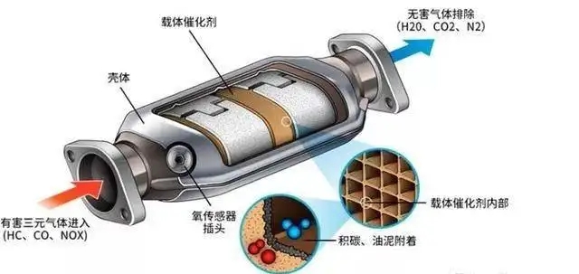 三元催化是什么东西(三元催化是什么?)