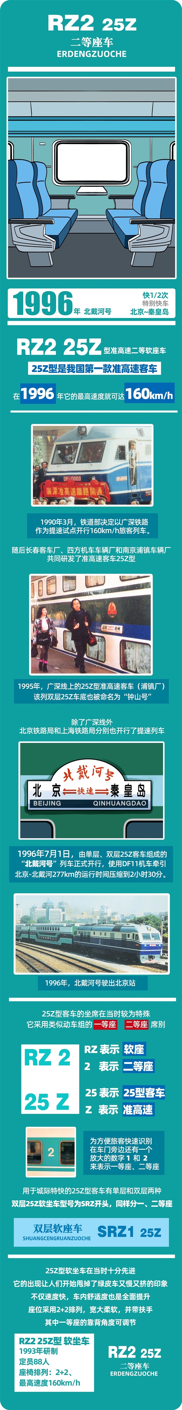 春运40年 中国火车客车大全：永远经典的绿皮车