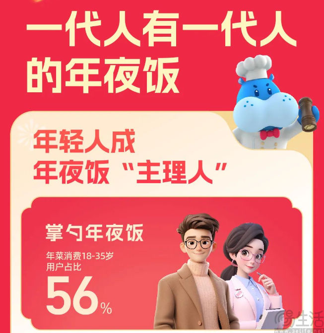 盒马发布春节消费报告，年轻用户成为消费主力