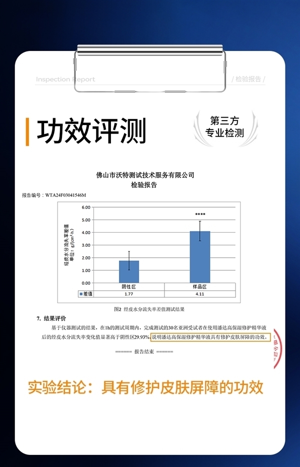 必囤神器：潘达蓝帽子3.0精华液19.9元（屈臣氏249元大差价）