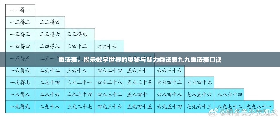 乘法表，揭示数字世界的奥秘与魅力乘法表九九乘法表口诀