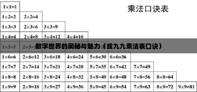 乘法表，揭示数字世界的奥秘与魅力乘法表九九乘法表口诀