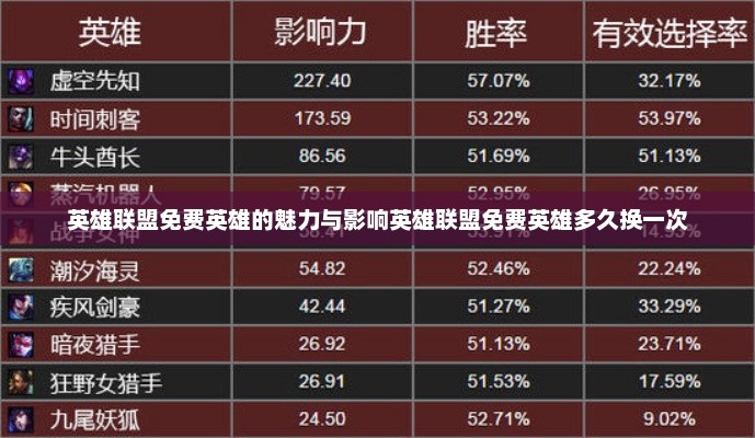 英雄联盟免费英雄的魅力与影响英雄联盟免费英雄多久换一次