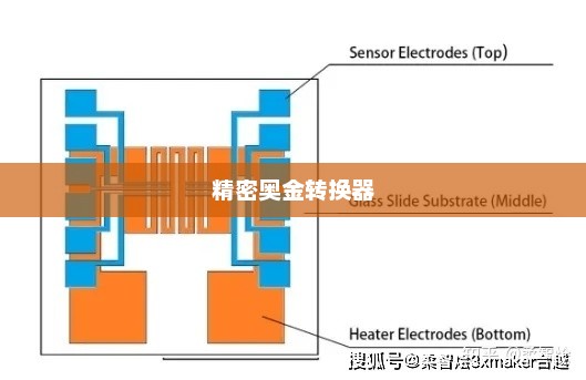 精密奥金转换器的技术革新与应用展望精密奥金转换器图纸在哪