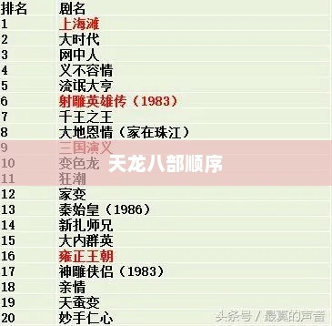 射雕英雄传神雕侠侣，江湖中的传奇英雄射雕英雄传神雕侠侣天龙八部顺序