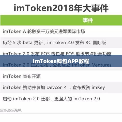 imtoken钱包APP教程，从入门到精通的全方位指南imtoken钱包怎么操作