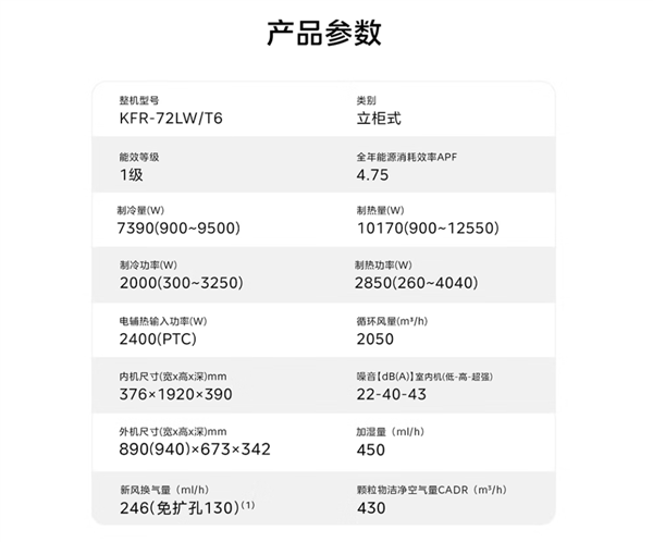 空气自净化！美的全球首款DeepSeek空调发布：国补后到手11999元