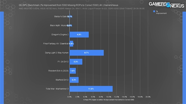 你的显卡中奖了吗 RTX 50系列缺失ROP性能损失最高11%！请玩家尽快检测（附方法）