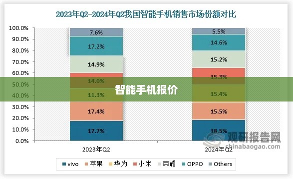 最新智能手机报价及市场趋势深度解析