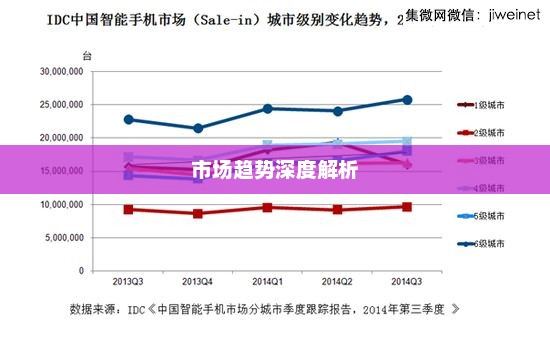 最新智能手机报价及市场趋势深度解析