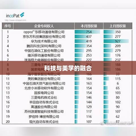 OPPO 817，科技与美学的巅峰融合
