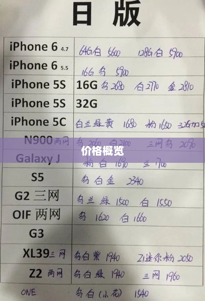 深圳水货手机价格概览