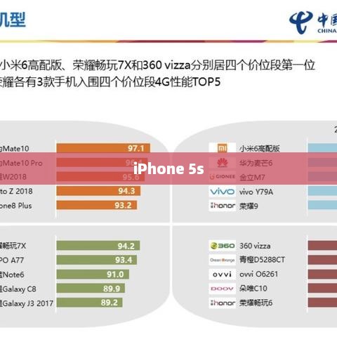 电信iPhone 5s，科技与通信的巅峰融合