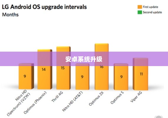 安卓系统升级，从4.0到2.3，版本更迭带来的变革与差异