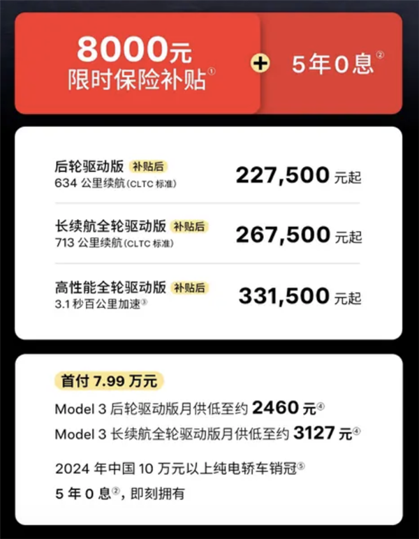 特斯拉Model 3保险补贴与免息政策延期，现款起售价23.55万元