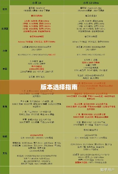 小米3手机版本选择指南，哪个版本最适合你的需求？