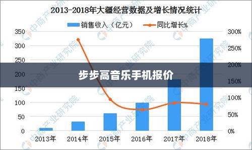 步步高音乐手机报价与市场趋势深度解析