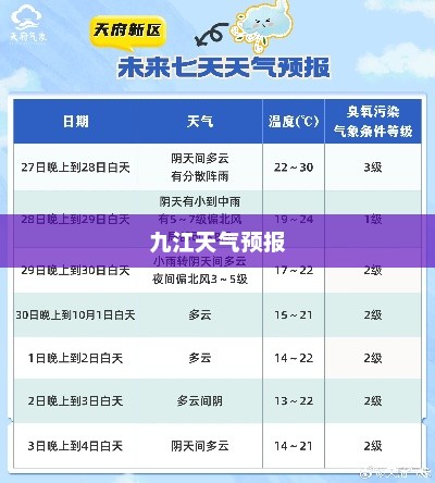 九江天气预报，气象变化与日常生活的紧密关联