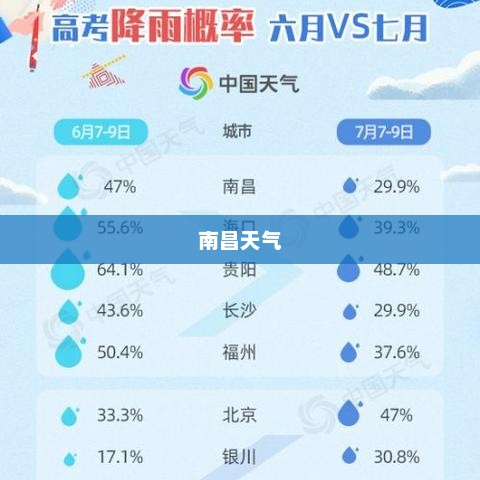 南昌未来三十天天气预报