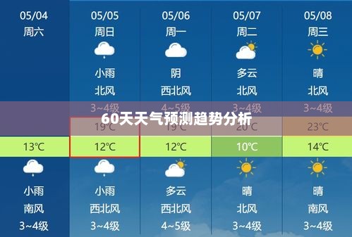 沧州未来60天天气预测及趋势分析