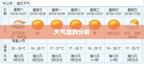 威海未来15天天气预报详解，深度分析威海天气趋势
