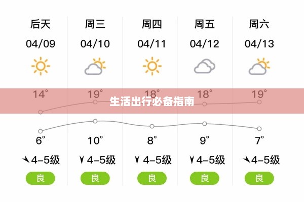 荣成天气预报15天查询，生活出行必备指南