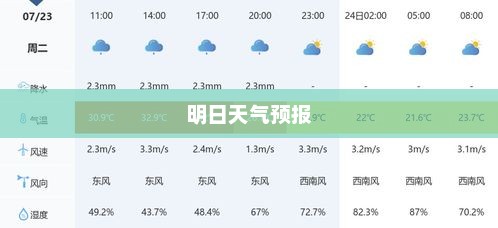 明日天气预报24小时详解，气象变化与生活指南