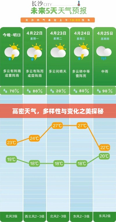 高密天气，多样性与变化之美探秘