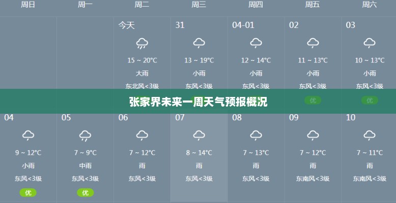 张家界未来一周天气预报概况