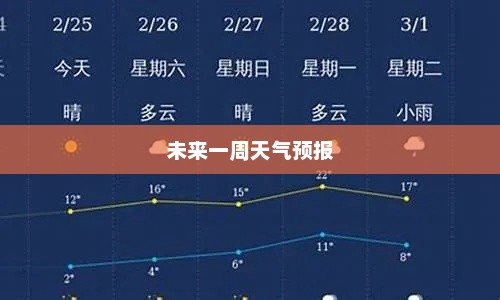 张家界未来一周天气预报概况