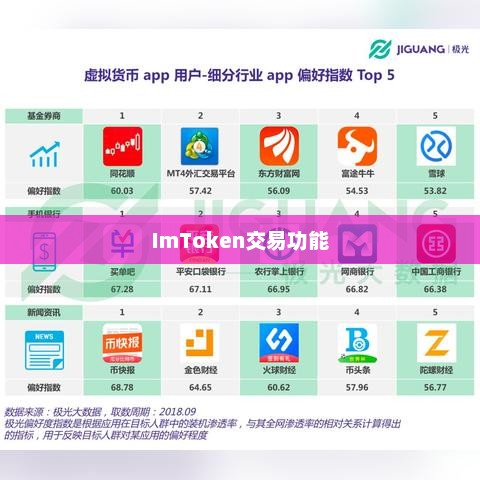 全面解析imtoken的交易功能，是否可以买卖？