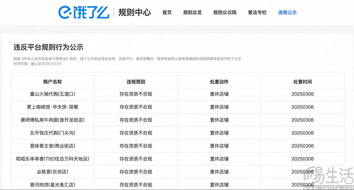 饿了么开展专项行动，清退超3.1万违规商户，维护平台秩序