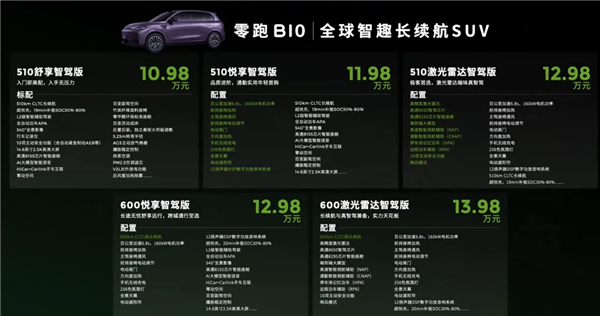 家用SUV价格屠夫！零跑B10开启预售：10.98万起 全系有智驾
