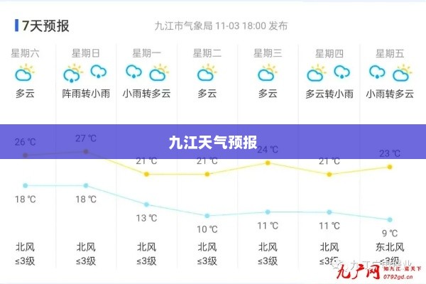 九江天气预报，气象变化与日常生活的紧密关联