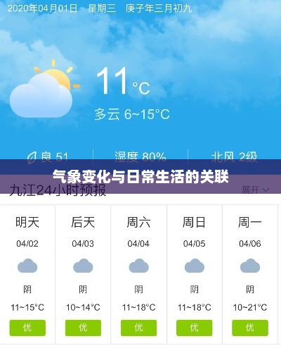 九江天气预报，气象变化与日常生活的紧密关联