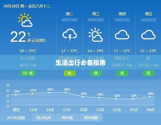 威海天气预报15天查询，生活出行必备指南