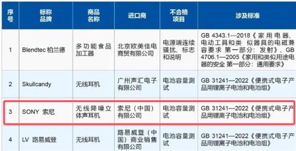 索尼无线降噪耳机遭官方点名通报！快自查